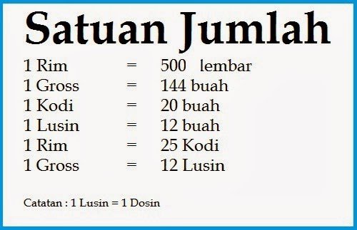 Satuan ukuran jumlah barang